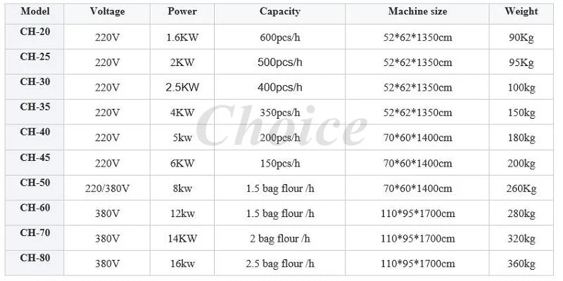 Factory Supply Automatic Restaurant Tortilla Making Machine / Dough Press Machine / Roasted Duck Cake Press Maker Machine